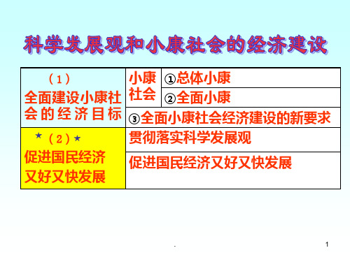 2.科学发展观和小康社会的经济建设PPT课件