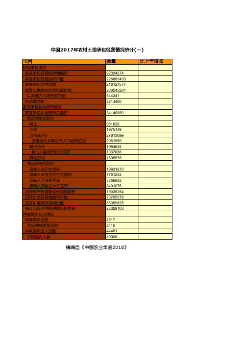 农业发展全国各省市区统计数据：中国2017年农村土地承包经营情况统计_一__