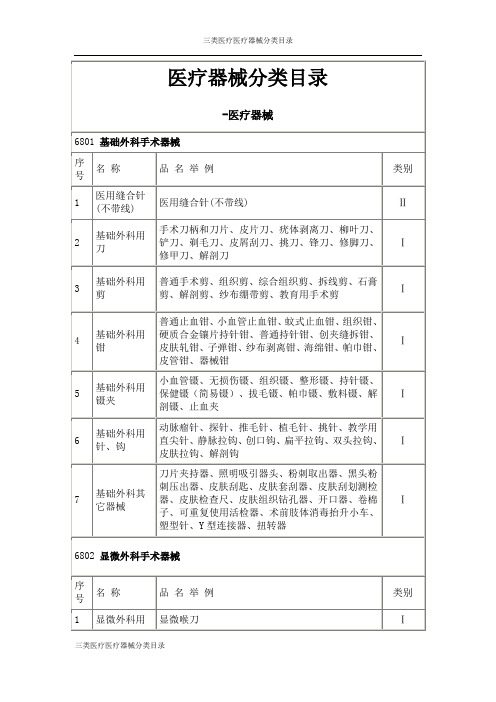 三类医疗医疗器械分类目录