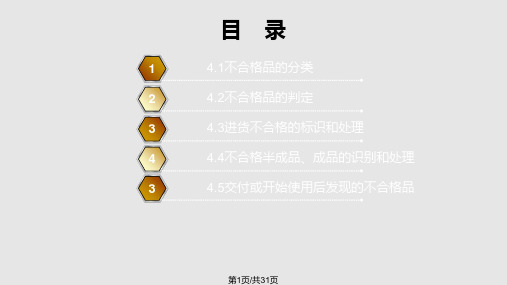 不合格品控制程序培训教材PPT课件