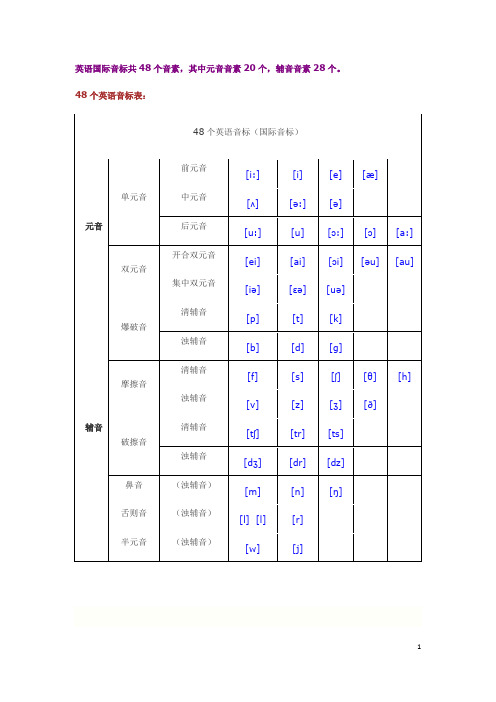 英语国际音标共48个音素