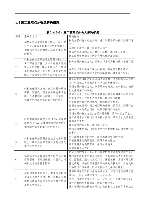 工业厂房施工重难点及施工措施