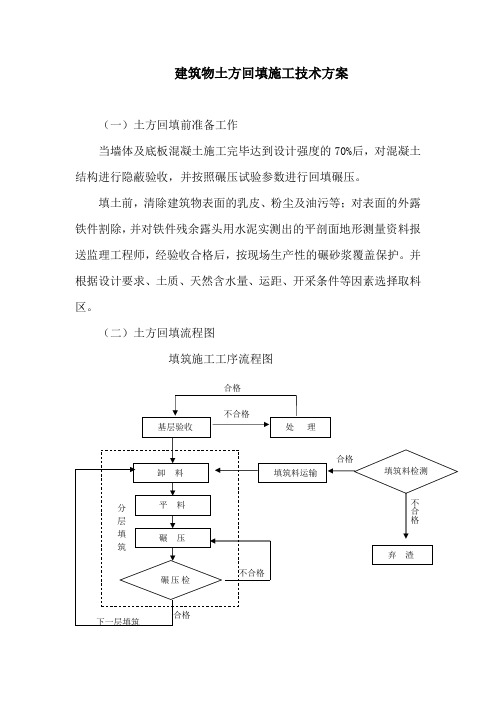 建筑物土方回填施工技术方案3