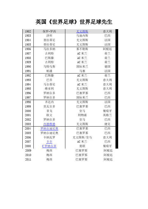 历年世界足球先生和欧洲足球先生