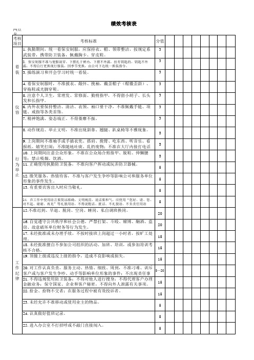 银行保安绩效考核表