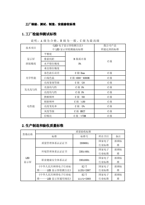 工厂检验验收标准