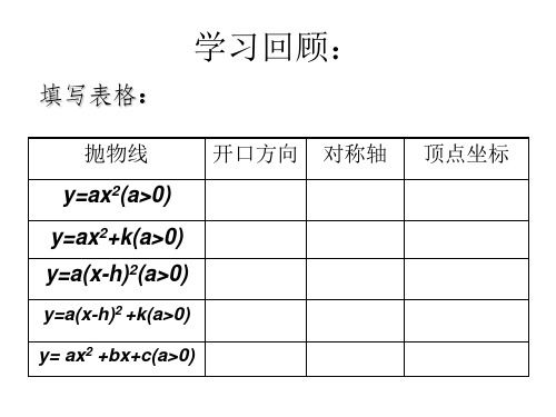 二次函数图象与abc关系