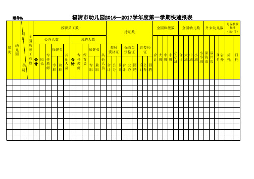 (附件2)福清市幼儿园2016—2017学年度第一学期快速报表