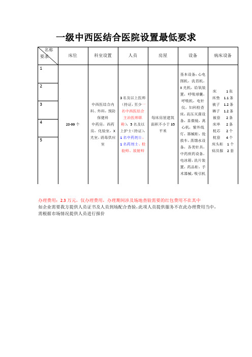 中西医结合医院设置最低标准