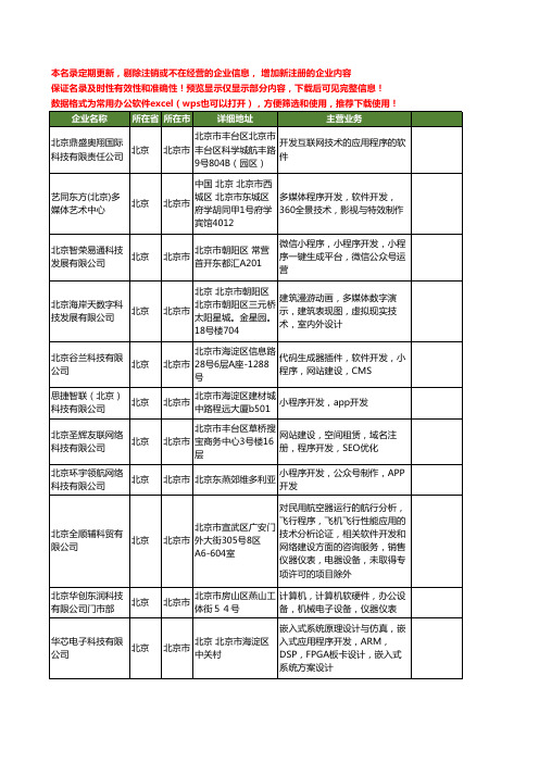 新版北京市程序开发工商企业公司商家名录名单联系方式大全73家