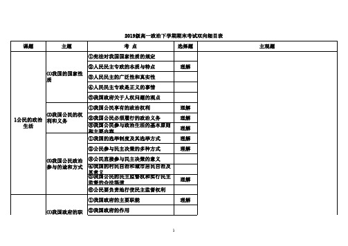 2019级高一政治期末考双向细目表(1)