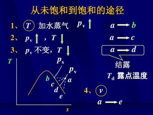 热力学第九章湿空气第二部分.