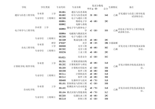 南京邮电大学2003-2013年硕士研究生招生复试分数线