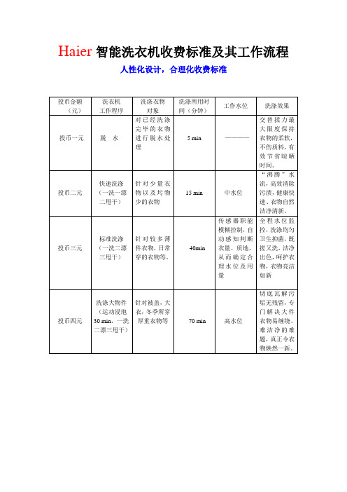 Haier投币洗衣机收费标准及其工作流程