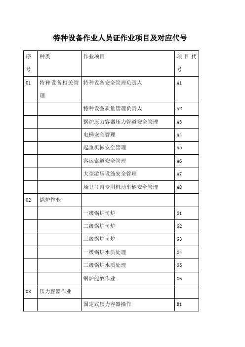 特种设备作业人员证作业项目及对应代号