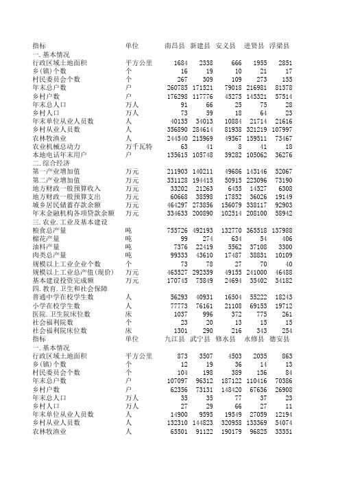 江西县域统计年鉴 (1)
