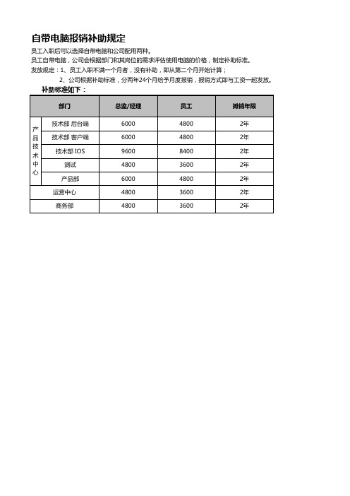 员工电脑补助及规定