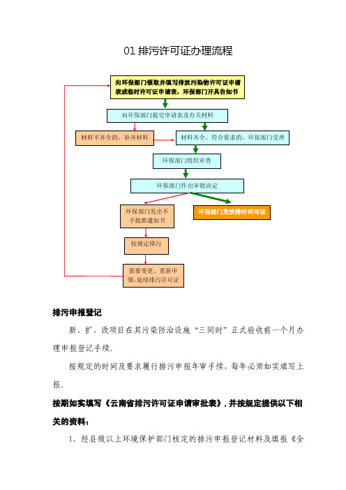 01排污许可证办理流程