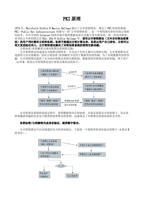 PKI原理