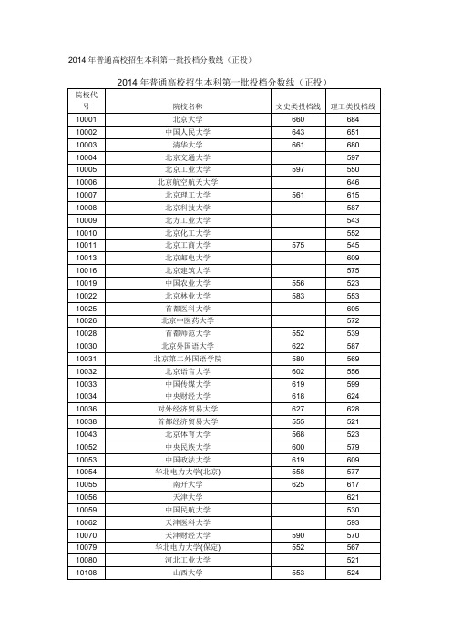 2014年广西一本投档分数线