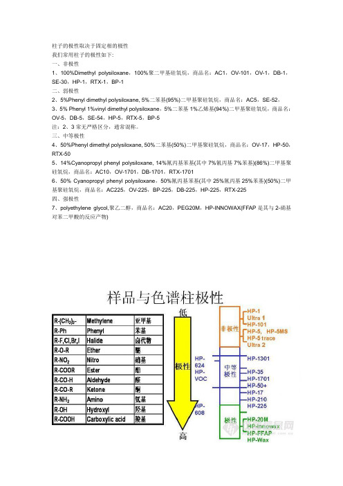 色谱柱的极性