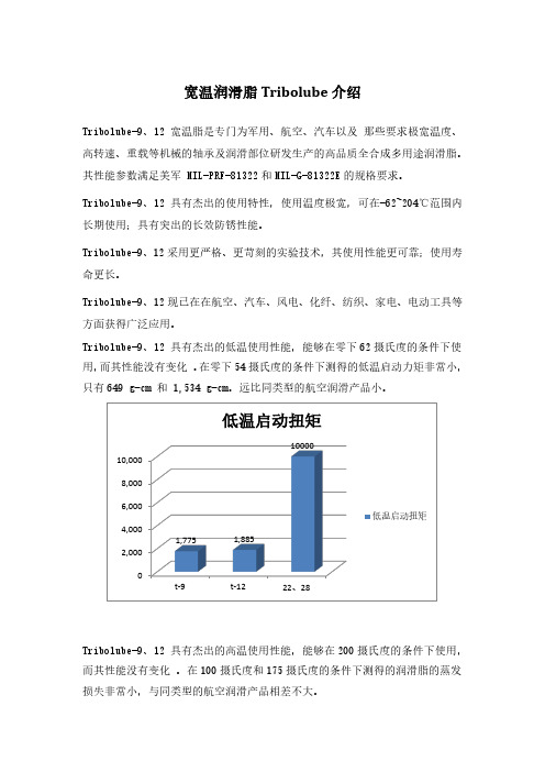 宽温润滑脂T-12介绍