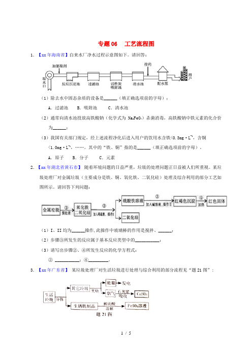 决胜中考化学压轴题揭秘 专题06 工艺流程图(中考题,无答案)