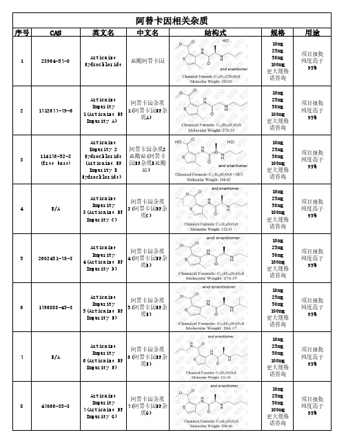 阿替卡因杂质对照品分享