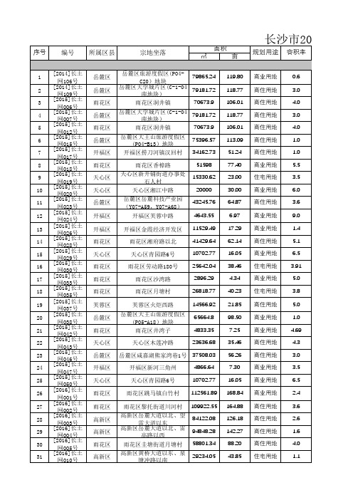 2015-2017年长沙土拍市场土地出让(成交)信息