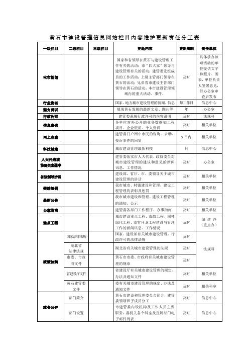 黄石市建设管理信息网站栏目内容维护更新责任分工表