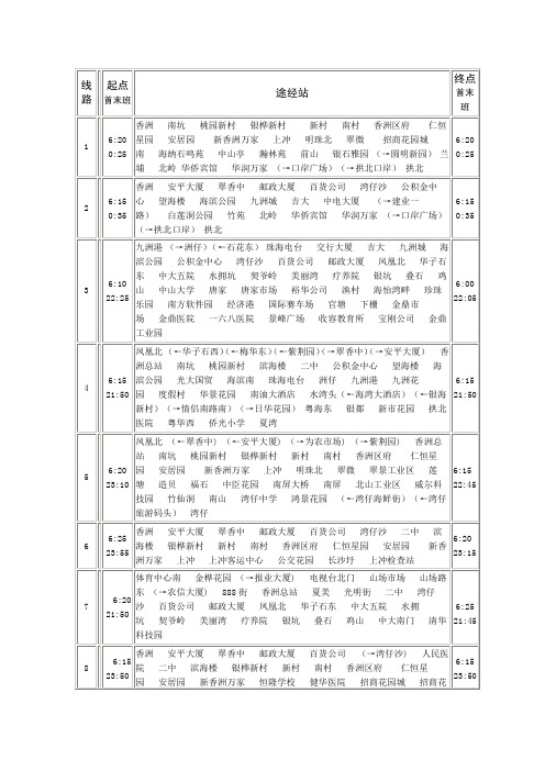 珠海公交线路图