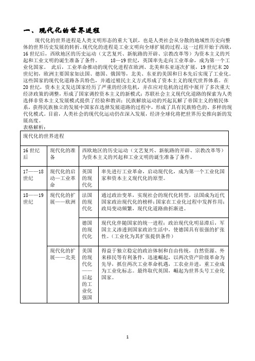 现代化的世界进程(整体、国别)