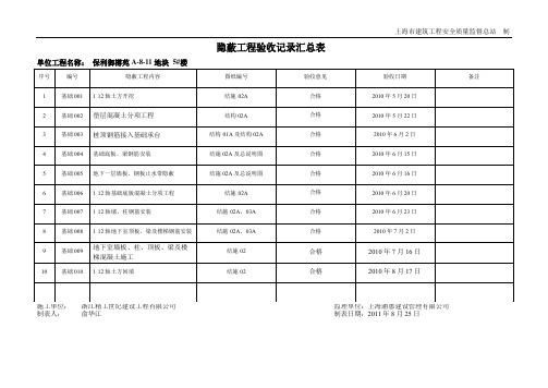 隐蔽工程验收记录汇总表