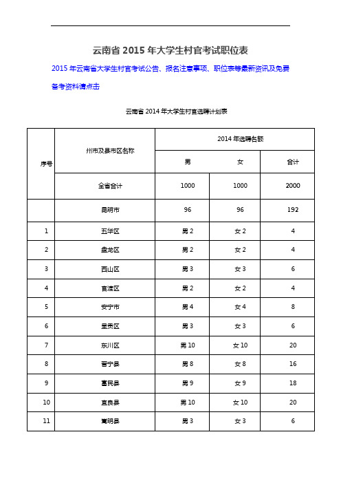 云南省2015年大学生村官考试职位表