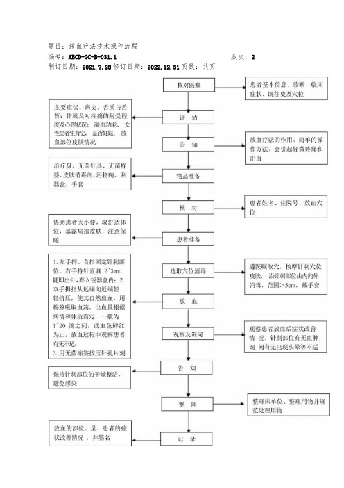 中医护理技术操作放血疗法技术操作流程与考核评分标准