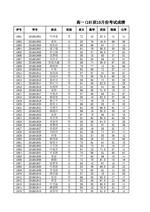 高一上10月成绩统计表