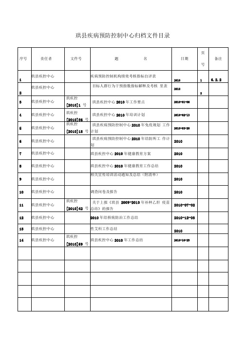 目标人群行为干预指数自评表