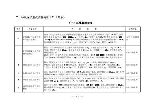 常见环保设备