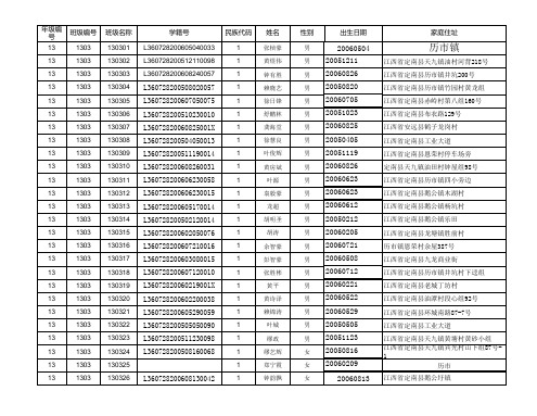 定南县第四小学体测模版(2014-2015学年度)(2)