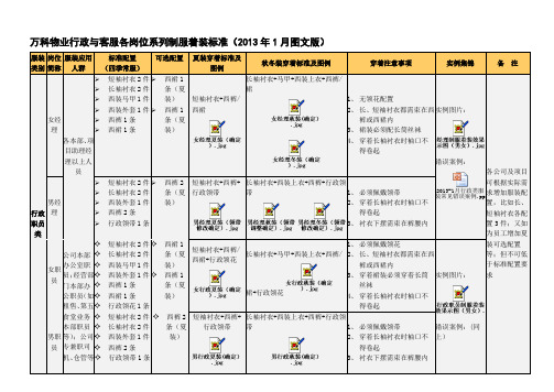 万科物业行政与客服各岗位系列制服着装标准(2013-1月图文版压缩)