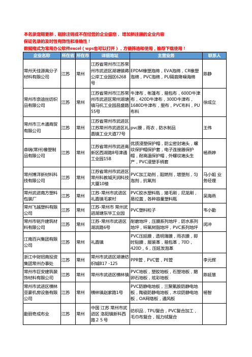 2020新版江苏省常州PVC工商企业公司名录名单黄页联系方式大全235家