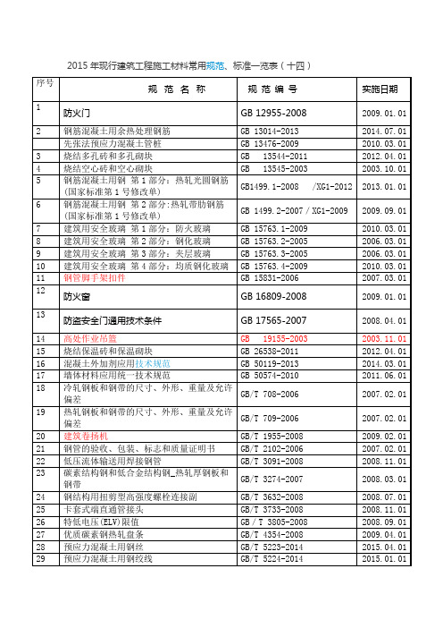 2015年现行建筑工程施工材料常用规范