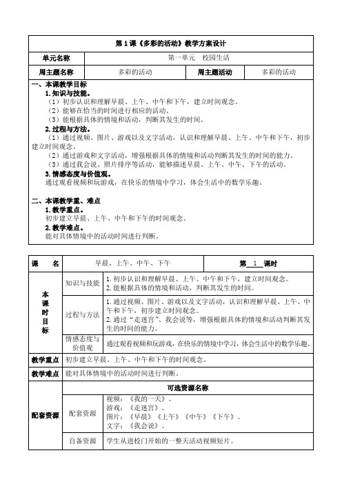 早晨、上午、中午、下午 第1课时
