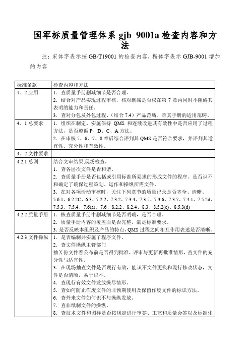 国军标质量管理体系gjb 9001a检查内容和方法