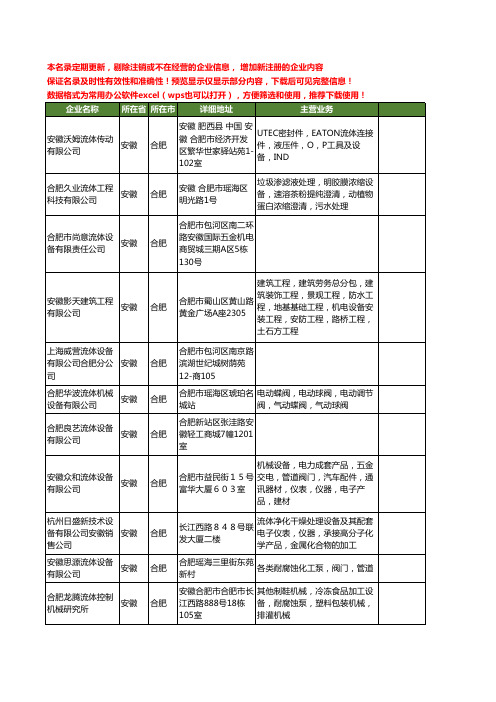 新版安徽省合肥流体设备工商企业公司商家名录名单联系方式大全24家