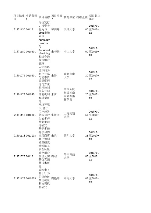 2014年国家自然科学基金项目清单完全版-管理学部