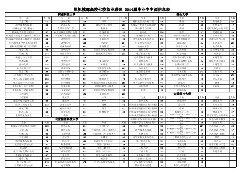 2014届七校生源表