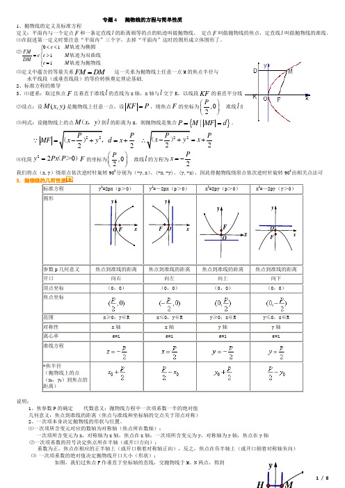高考抛物线专题讲解