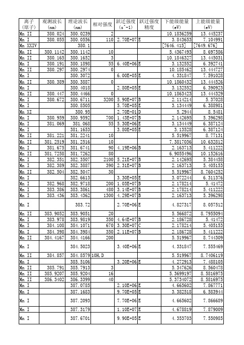 可见光范围内原子(离子)光谱谱线----锰 776条