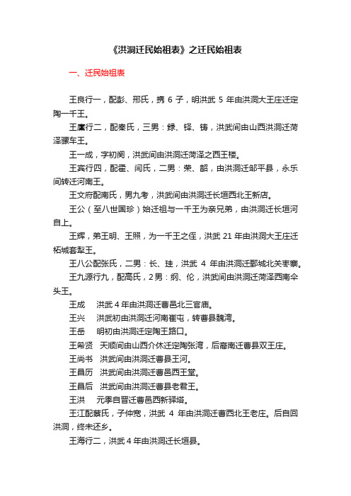 《洪洞迁民始祖表》之迁民始祖表